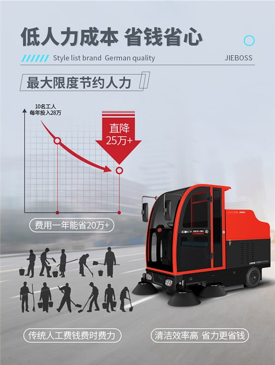 全封閉駕駛式電動(dòng)掃地車1900B 全封閉駕駛式電動(dòng)掃地車1900B