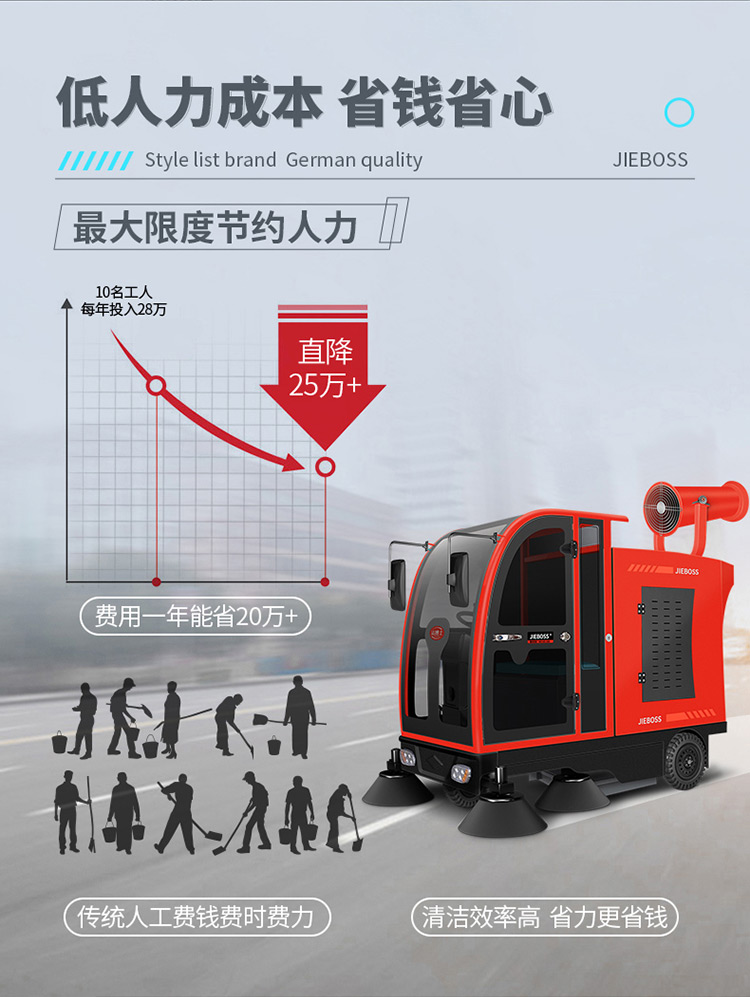 全封閉電動掃地車1900B霧炮款 全封閉電動掃地車1900B霧炮款