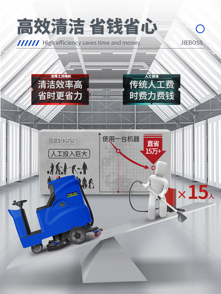 潔博士電動駕駛洗地機880 潔博士電動駕駛洗地機880